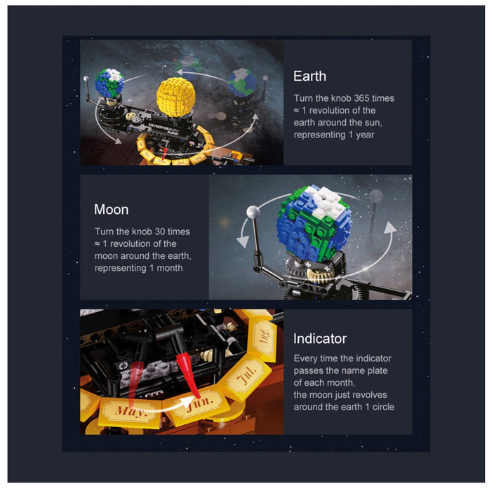The Solar System By CaDA